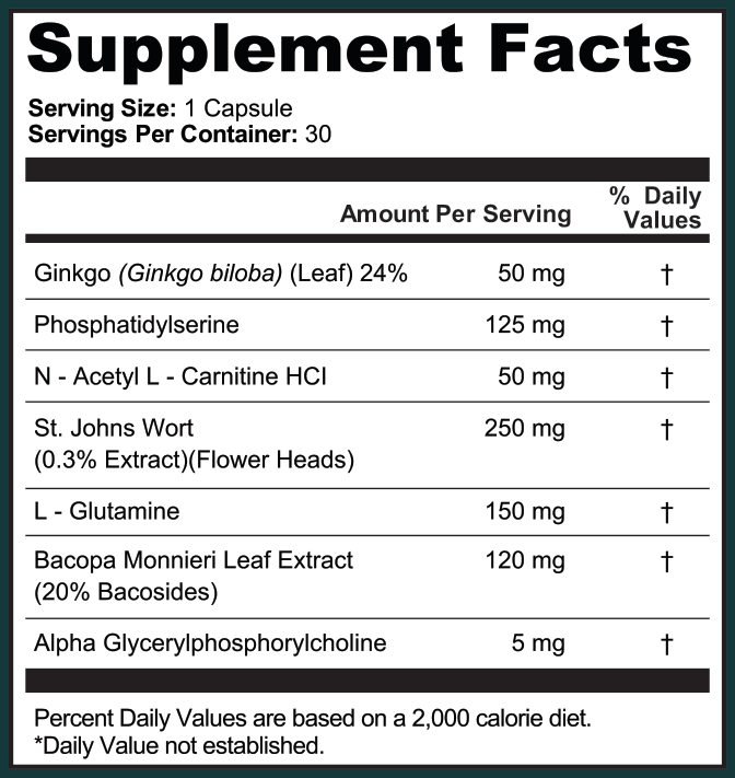 Supplement Facts for MemoryPeak